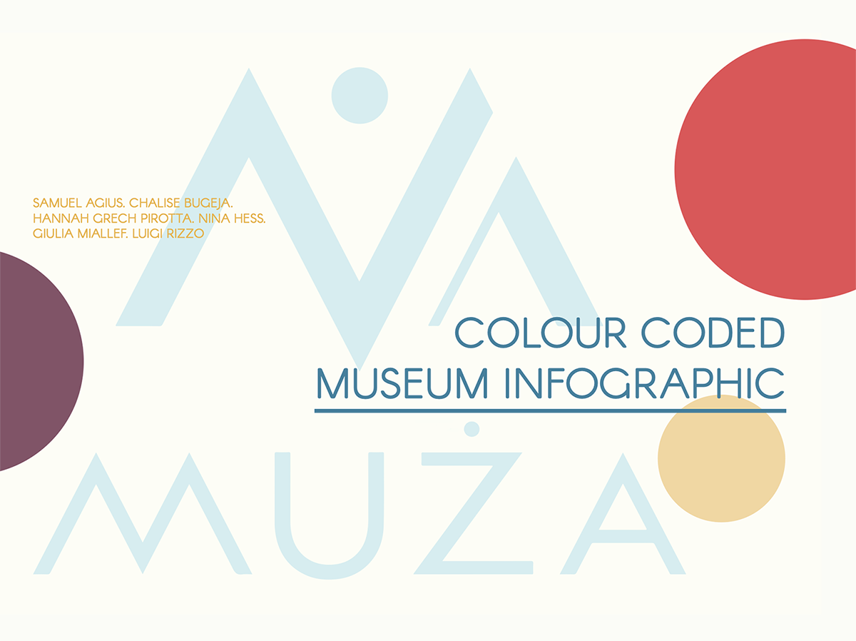 Muza Infographic Museum Map